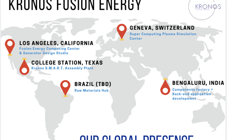 Fusion Energy Innovation and Product Launch